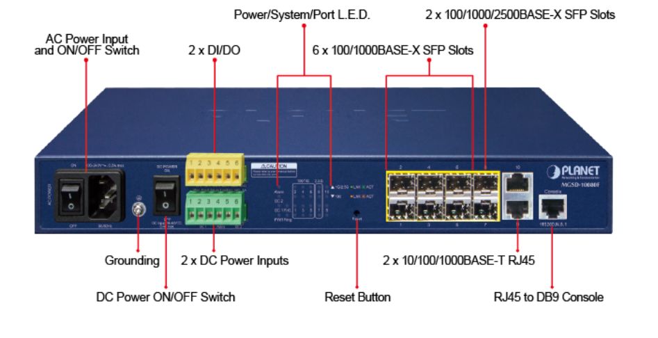 Planet 6-Port 100/1000X SFP + 2-Port 1G/2.5G SFP + 2-Port 10/100/1000T Managed Metro Ethernet Switch